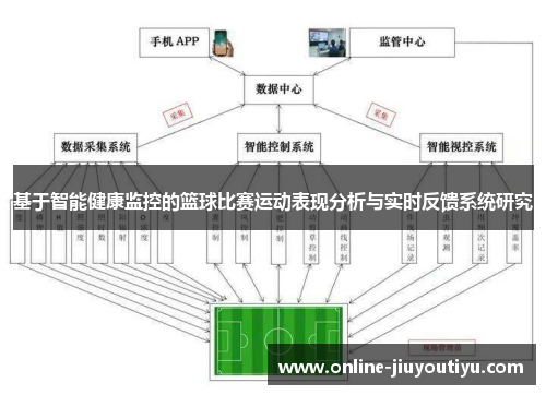 基于智能健康监控的篮球比赛运动表现分析与实时反馈系统研究