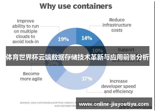 体育世界杯云端数据存储技术革新与应用前景分析