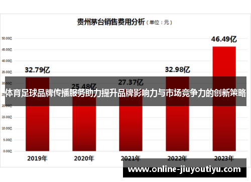 体育足球品牌传播服务助力提升品牌影响力与市场竞争力的创新策略