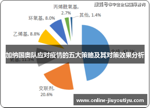 加纳国奥队应对疫情的五大策略及其对策效果分析