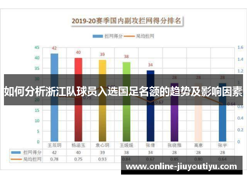 如何分析浙江队球员入选国足名额的趋势及影响因素 如何分析浙江队球员入选国足名额的趋势及影响因素