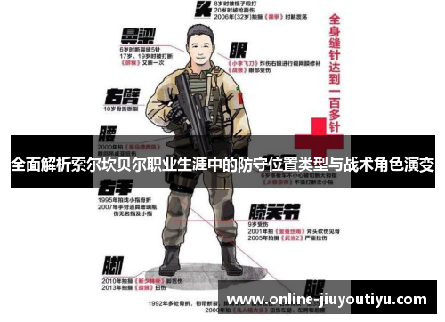 全面解析索尔坎贝尔职业生涯中的防守位置类型与战术角色演变