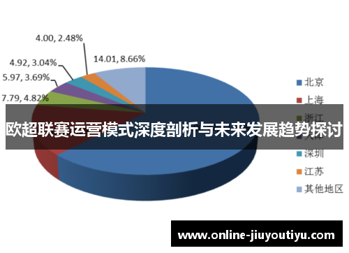 欧超联赛运营模式深度剖析与未来发展趋势探讨